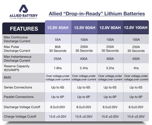 Allied Lithium 12V Battery (100 Amp Hours)