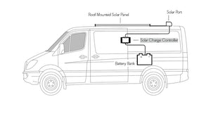Basic RV and Van Solar Battery Charging Kit Builder