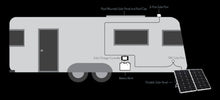Load image into Gallery viewer, Zamp Solar 140 Watt Unregulated Portable Solar Charge Kit - Winnebago Solar Ready (B Grade)