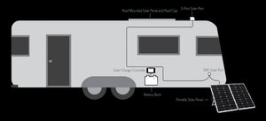 Zamp Solar 140 Watt Unregulated Portable Solar Charge Kit - Winnebago Solar Ready (B Grade)