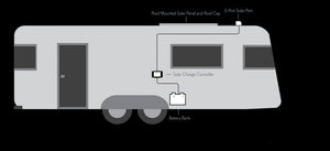 Zamp Solar RV Van Solar Power Deluxe Kit